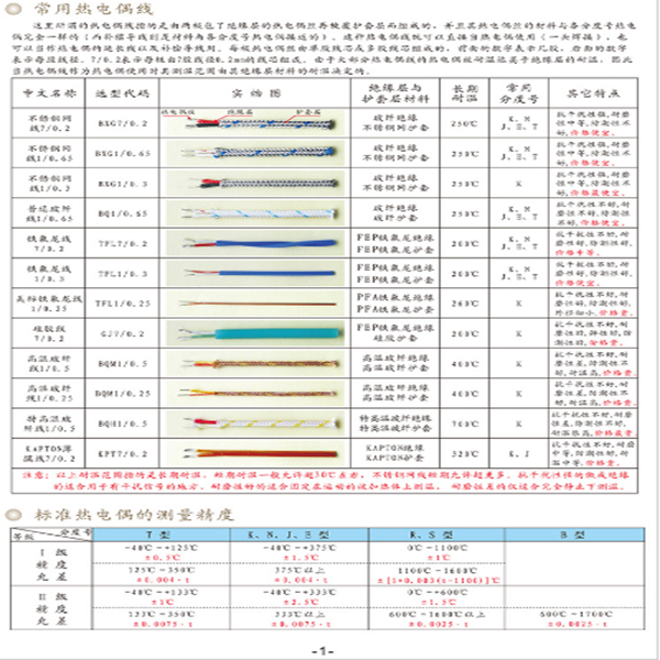 熱電偶系列/紅外線燈管/冰棒機/炒冰機/硬冰淇淋展示柜/發熱管/硅鋼片/矽鋼片/流水線/工作臺/精益管